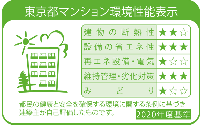 東京都マンション環境性能表示