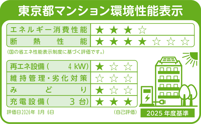 東京都マンション環境性能表示