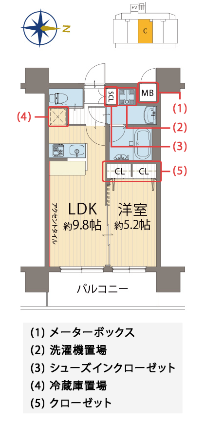 間取り図を解説